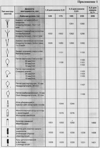 Захват пластинчатый управляемый для эндоскопического удаления камней из желчного протока (патент 2317028)