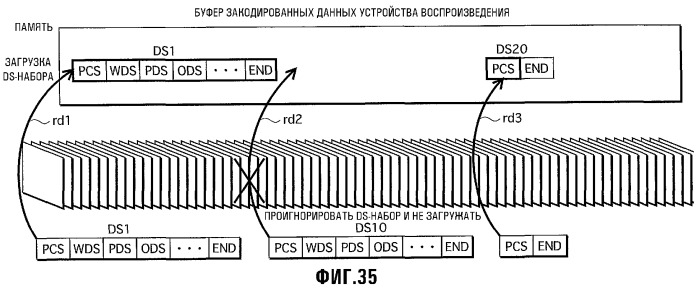 Носитель записи, устройство воспроизведения, способ записи, интегральная схема, программа и способ воспроизведения (патент 2329611)