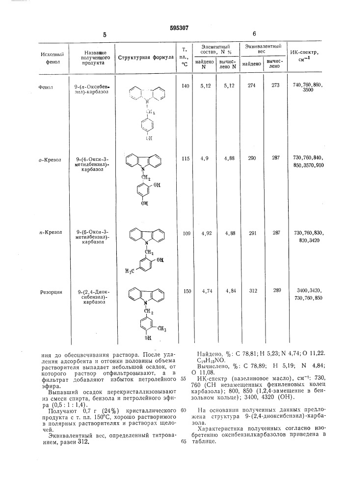 9-(оксибензил)-карбазолы в качестве промежуточных продуктов для синтеза фенолформальдегидных смол и способ их получения (патент 595307)