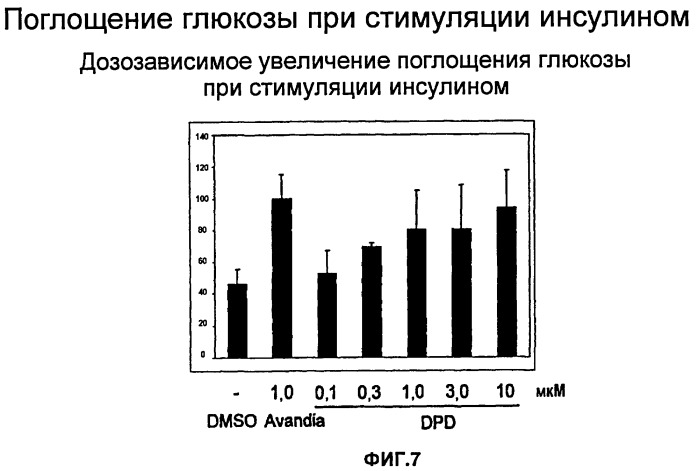 Модуляторы ppar (патент 2449999)