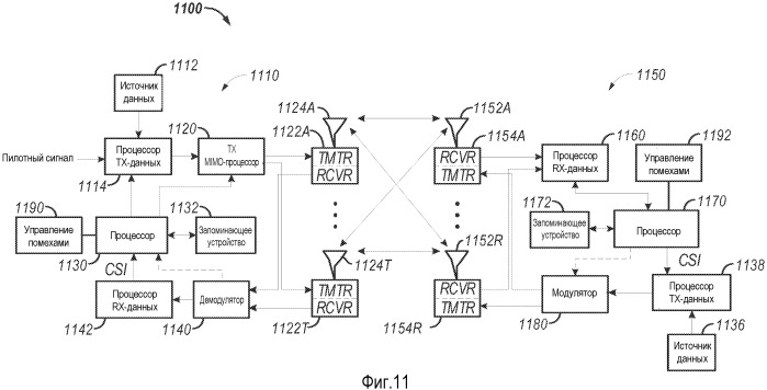 Способ связи между терминалом доступа и фемтоузлом, устройство беспроводной связи и компьютерный программный продукт (патент 2483481)