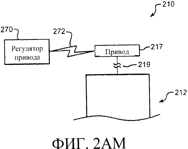 Системы и способы регулирования реактивности в реакторе ядерного деления (патент 2553468)