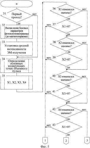 Способ биоуправляемой магнитотерапии больных простатитом и устройство для его реализации (патент 2355446)