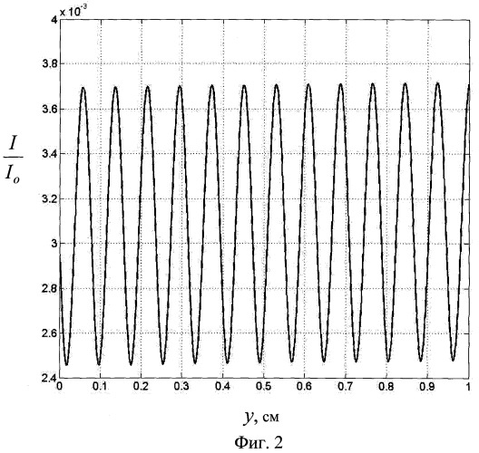 Способ определения показателя преломления поверхностной электромагнитной волны инфракрасной области спектра (патент 2372591)