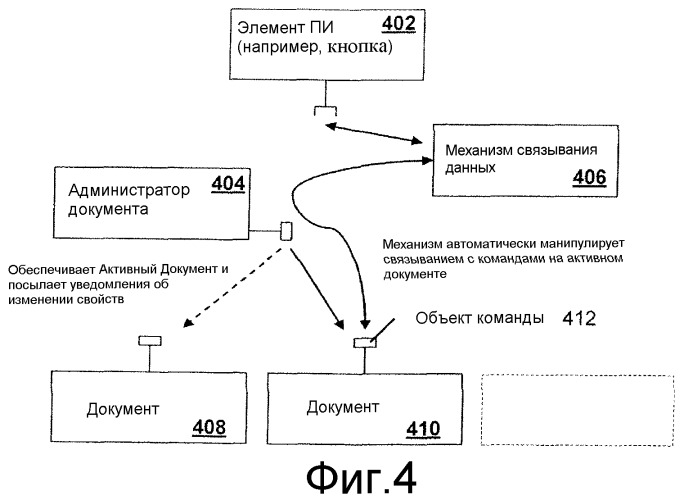 Использование механизма привязки данных для выполнения привязки команд (патент 2398266)