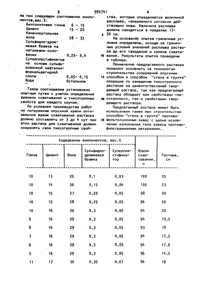 Тиксотропный раствор для погружения опускной крепи (патент 994741)