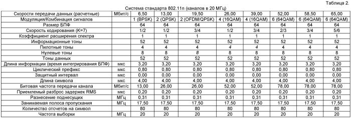 Система многополосной связи, применяющая совместно используемый процессор базовой полосы (патент 2450471)