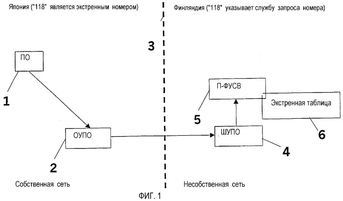 Система и способ обработки сеансов связи специального типа в сетях связи (патент 2292670)