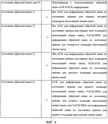 Устройство и способ передачи состояния приема данных с использованием обратной связи (патент 2573230)