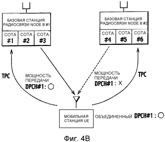 Способ управления мощностью передачи и система мобильной связи (патент 2323549)