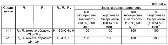 Гетероциклические азотсодержащие или кислородсодержащие соединения с инсектицидной активностью, образованные из диальдегидов, и их получение и применения (патент 2495023)