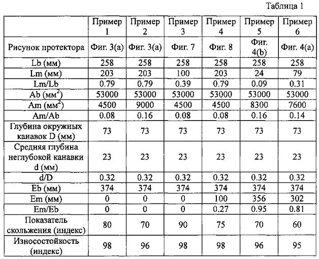 Пневматическая шина большой грузоподъемности (патент 2601992)