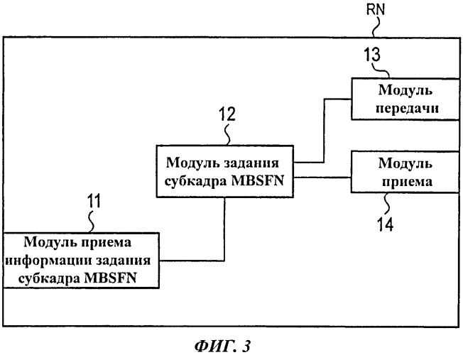 Способ мобильной связи и ретрансляционный узел (патент 2537854)