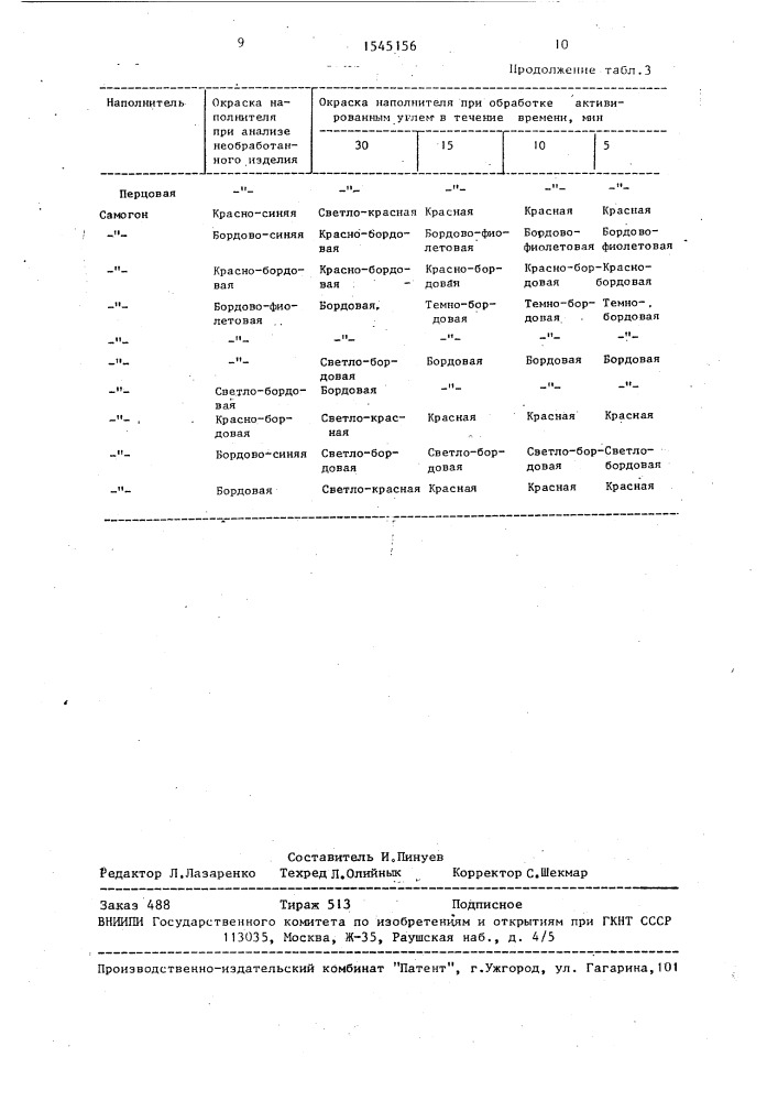 Способ определения фальсификации алкогольных напитков (патент 1545156)