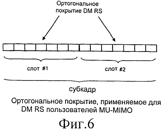 Способ, устройство, система и связанный с ними компьютерный программный продукт для распределения ресурсов (патент 2463714)