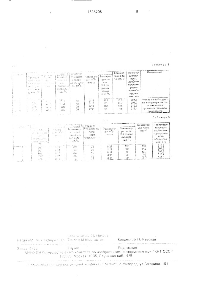 Способ переработки металлургических шлаков (патент 1698208)