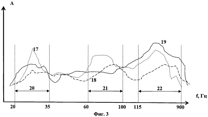 Система безопасности на базе мониторинга состояния пилотов (патент 2443018)