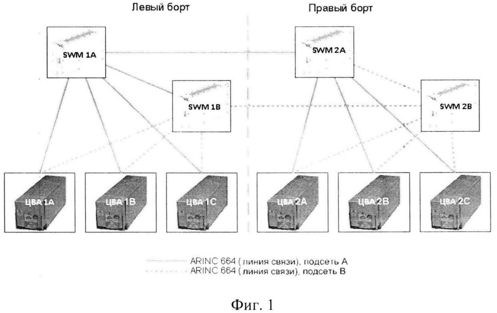 Интегрированная вычислительная система самолета мс-21 (патент 2667040)