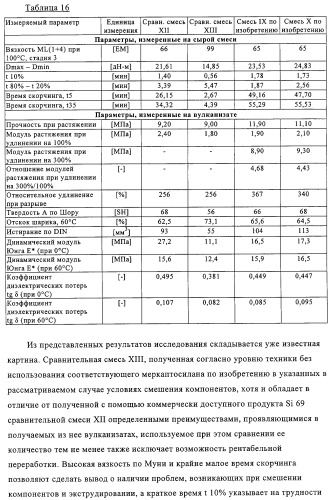 Меркаптосиланы, способ их получения, каучуковые смеси, содержащие меркаптосиланы, и их применение (патент 2313533)