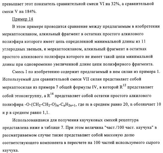 Меркаптосиланы, способ их получения, каучуковые смеси, содержащие меркаптосиланы, и их применение (патент 2313533)