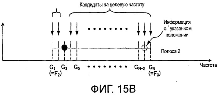 Кодирующее устройство, декодирующее устройство и способ (патент 2459283)