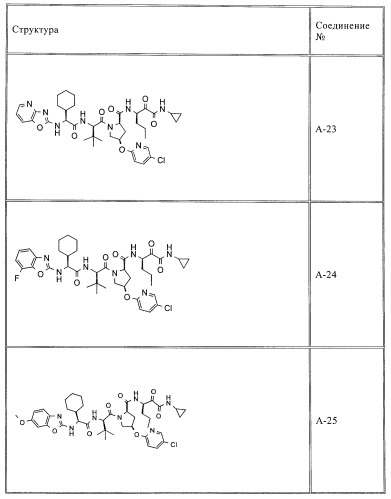 Ингибиторы hcv/вич и их применение (патент 2448976)