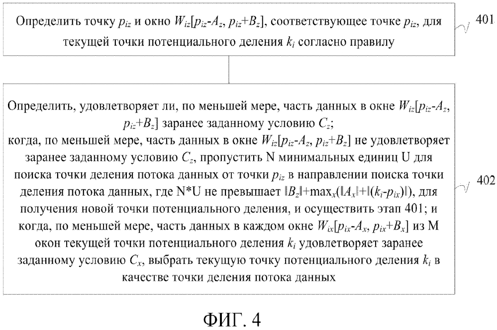 Способ и сервер для поиска точки деления потока данных на основе сервера (патент 2639947)