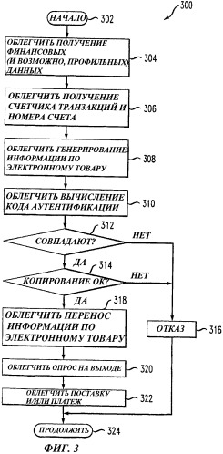 Аппаратура и способ осуществления платежа, интегрированного с доставкой электронных товаров (патент 2427915)