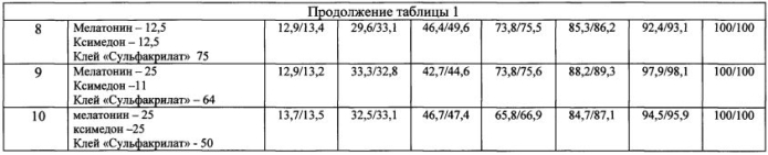 Ветеринарное имплантируемое средство пролонгированного действия (варианты) (патент 2571548)