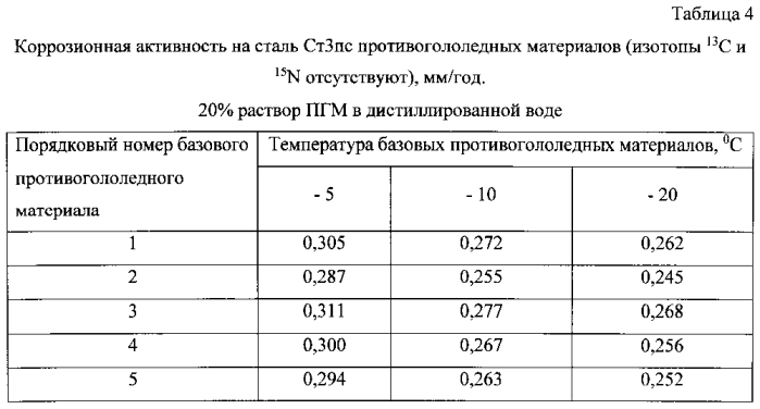 Способ получения твердого противогололедного материала на основе пищевой поваренной соли и кальцинированного хлорида кальция (варианты) (патент 2583960)