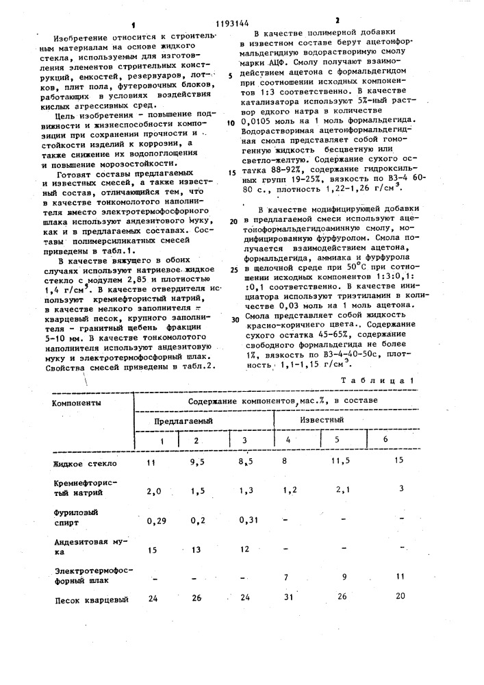 Композиция для изготовления кислотоупорных изделий (патент 1193144)