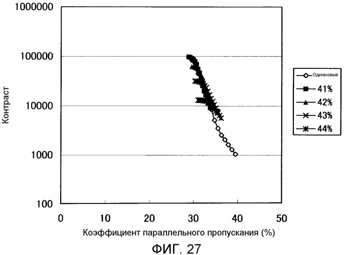 Жидкокристаллический дисплей (патент 2451314)