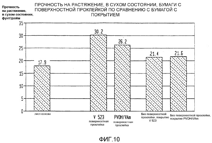 Бумага для струйной печати, содержащая поливиниловый спирт с аминовыми функциональными группами (патент 2271412)