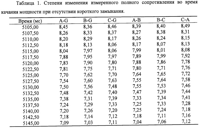 Способ и устройство быстрой разблокировки дистанционной защиты при качании мощности в энергосистеме (патент 2471274)