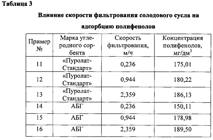 Способ стабилизации солодовых напитков (патент 2575094)