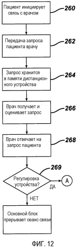 Дистанционный мониторинг и регулировка устройства ограничения потребления пищи (патент 2456918)