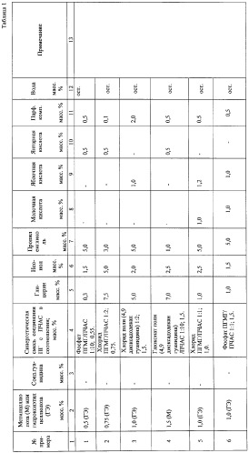 Гель дезинфицирующий (патент 2301057)