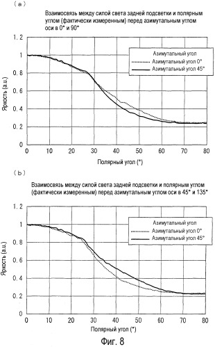 Жидкокристаллическое устройство отображения (патент 2460106)