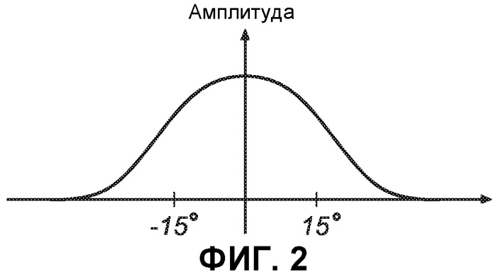 Способ для выбора управляемого устройства (патент 2541889)