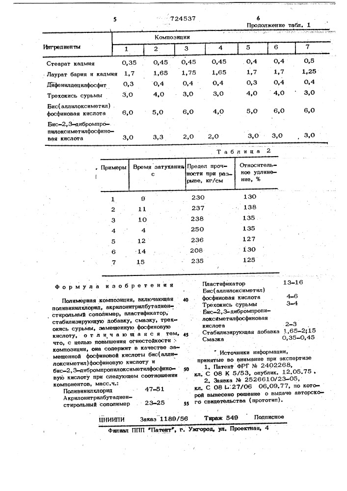 Полимерная композиция (патент 724537)