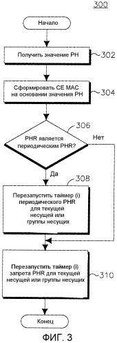 Сообщение запаса по мощности восходящей линии связи для агрегации несущих (патент 2522175)