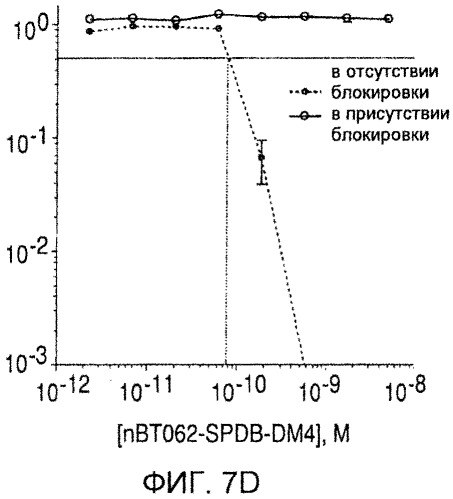 Иммуноконъюгаты, направленные на cd138, и их применение (патент 2547939)