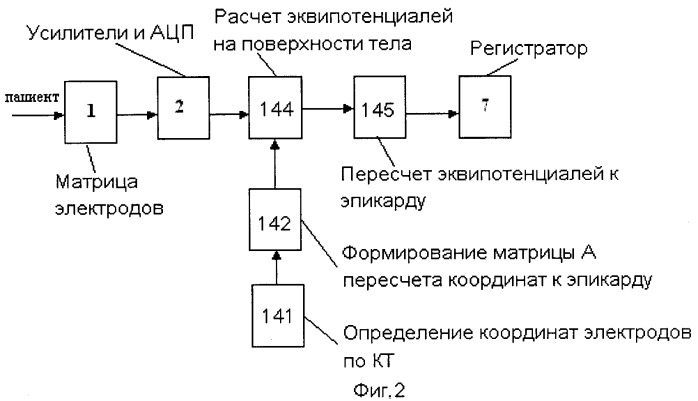 Электрокардиограф с измерением координат и параметров источника электрической активности сердца (патент 2448643)