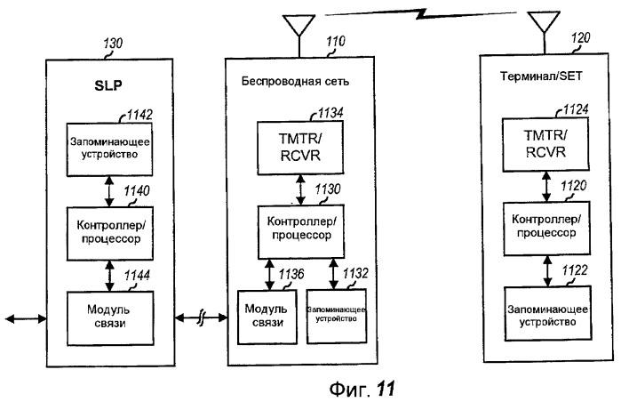 Способ и устройство для использования информации о сервисных возможностях для определения местоположения плоскости пользователя (патент 2467504)