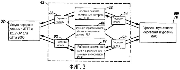 Логический уровень rlp станции связи (патент 2321953)