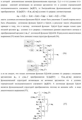 Функциональная структура процедуры преобразования позиционных условно отрицательных аргументов &#171;-&#187;[ni]f(2n) в структуру аргументов &quot;дополнительный код&quot; позиционно-знакового формата с применением арифметических аксиом троичной системы счисления f(+1,0,-1) (варианты) (патент 2429564)