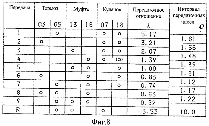 Многоступенчатая коробка передач (патент 2480646)