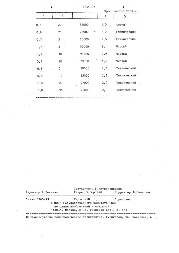 Способ выделения йода из растворов (патент 1244087)