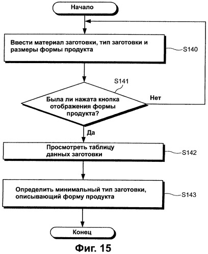 Способ автоматического программирования и устройство автоматического программирования (патент 2328033)