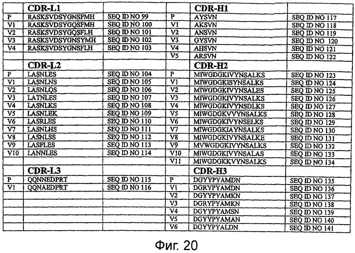 Новые анти-il 13 антитела и их использование (патент 2487887)